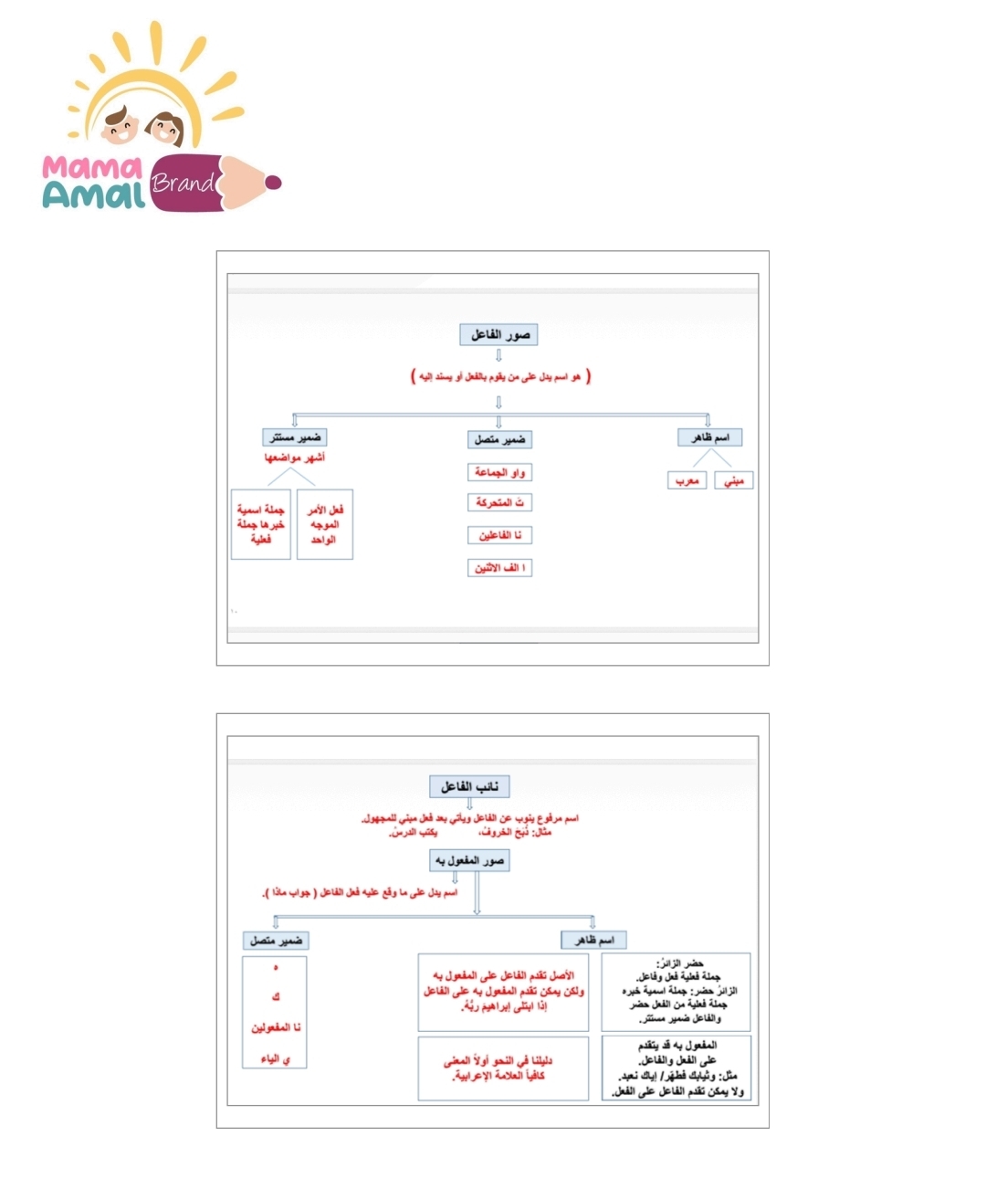 بطاقات تيسير قواعد اللغة العربية